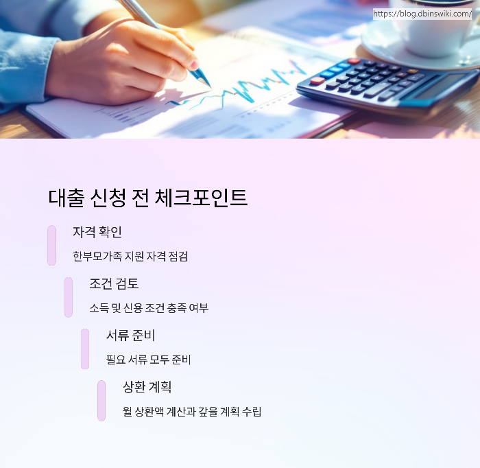 한부모가정 생계 대출