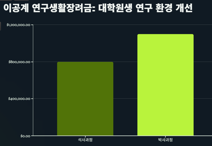 2025 청년을 위한 지원제도 완벽 가이드