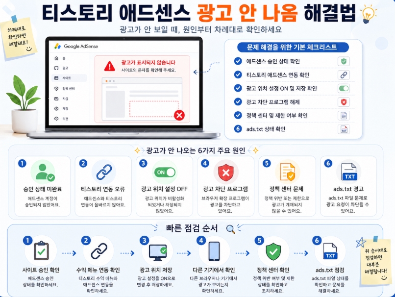 티스토리 애드센스 광고 안 나옴 해결법, 원인별 체크리스트 총정리