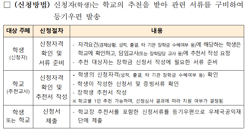 우체국 희망 장학금 신청방법