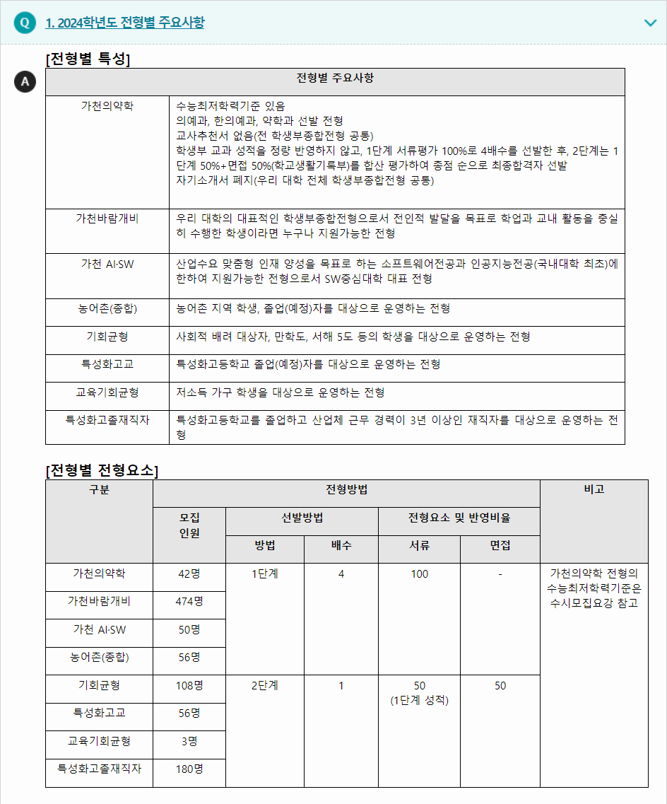 2024학년도 가천대학교 학생부종합전형 전형별 주요사항