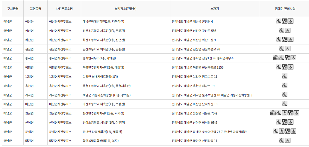 해남군 대통령선거 사전투표 투표장소 투표소 위치 투표 방법