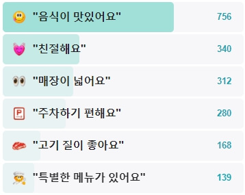 광안리-언양불고기부산집-후기