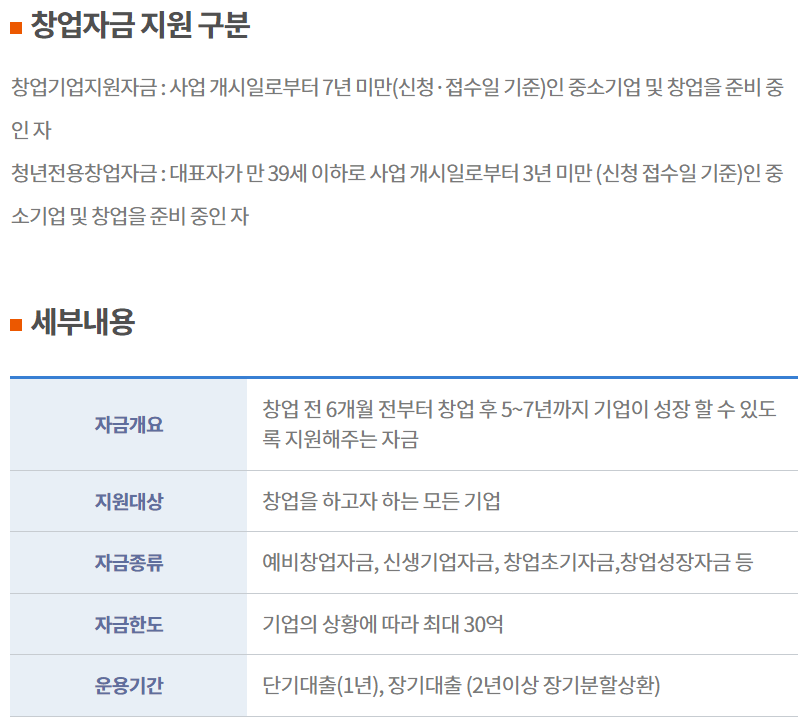 청년 창업자금 대출