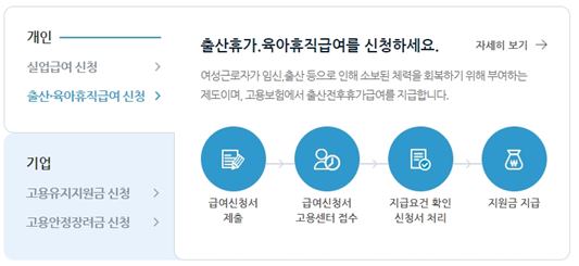 육아휴직 신청 방법 링크 입니다