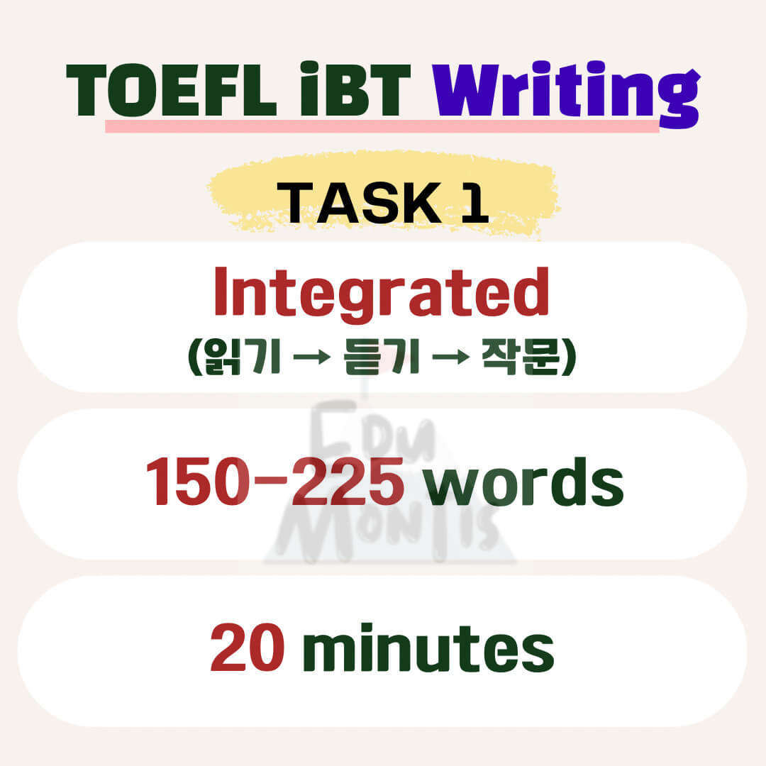 TOEFL iBT 토플 라이팅 통합형 과제의 필요 단어 수 및 소요 시간