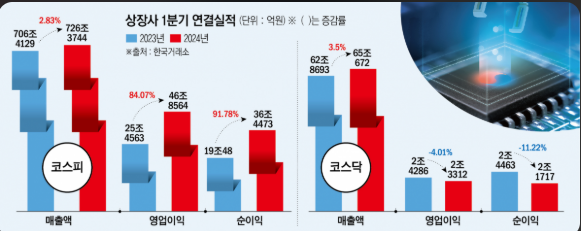 코스피 9000 시대 명과 암 – 반도체 쏠림과 코스닥 소외, 주식시장 양극화의 현실