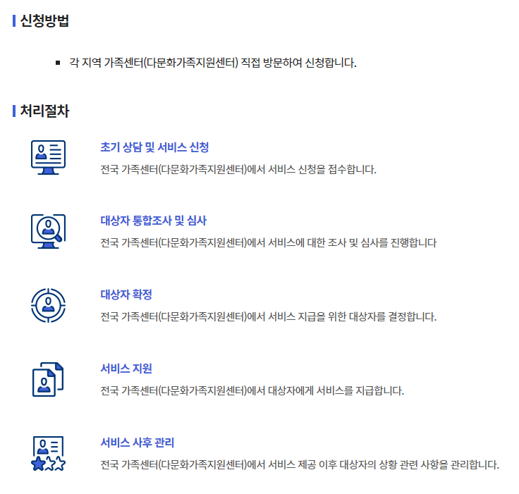 신청 방법 및 절차