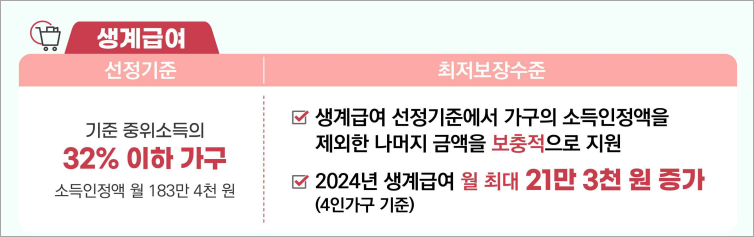 2024년 기준 중위소득 인상