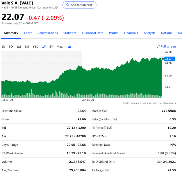 vale stock info