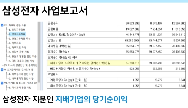 삼성전자-지분인-지배기업의-당기순이익-보는-방법