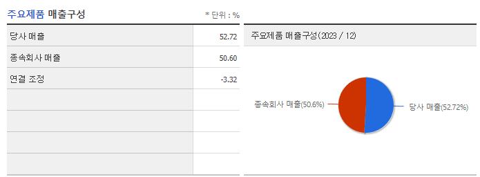 제노포커스_주요제품