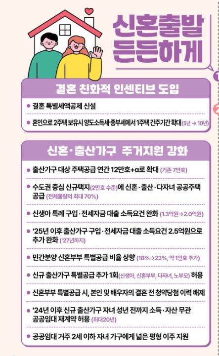 저출생 추세 반전을 위한 대책