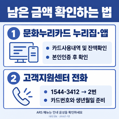 문화누리카드 누리집과 앱 또는 전화로 남은 금액을 확인하는 방법