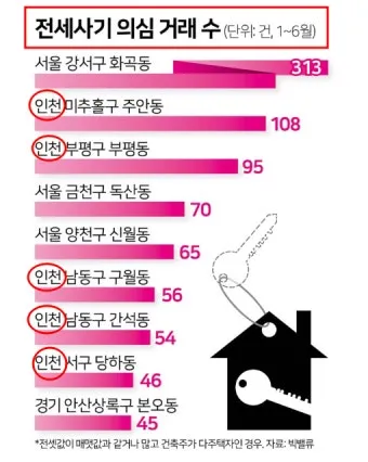 전세사기 피해지원센터 피해자 구제의 첫걸음으로 안내_10