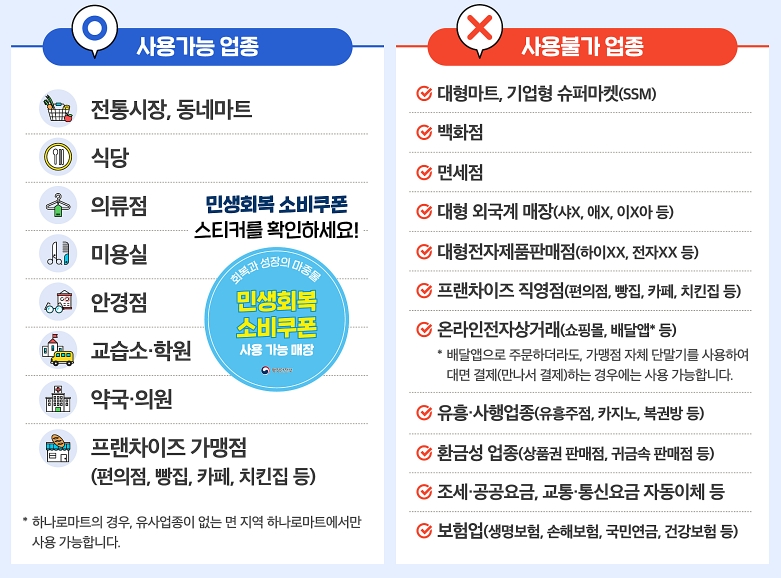 민생회복 소비쿠폰 사용처