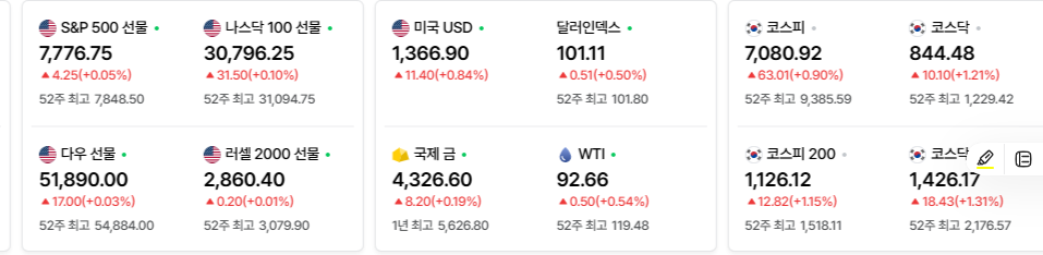 2026-09-23, 장마감 미국증시현황 [출처=네이버 Pay 증권 제공]