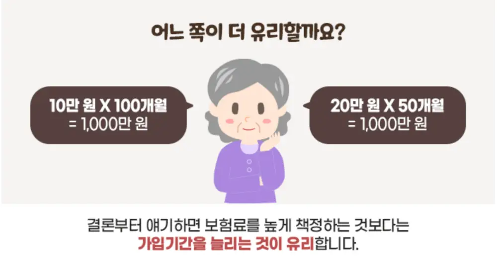 국민연금-추납제도-활용법