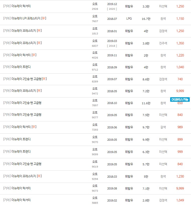 2017~2019년식 더뉴 레이 중고차 시세