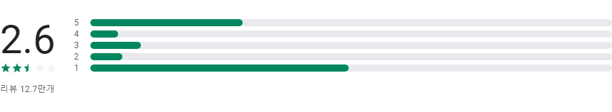 Slack, 팀 커뮤니케이션과 협업을 위한 필수 앱
