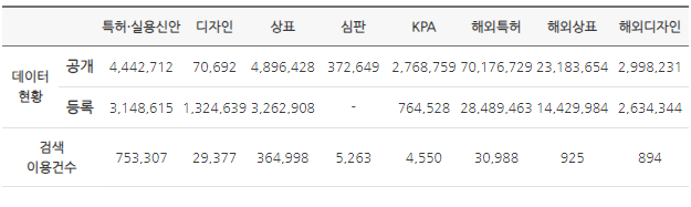 특허 조회 검색