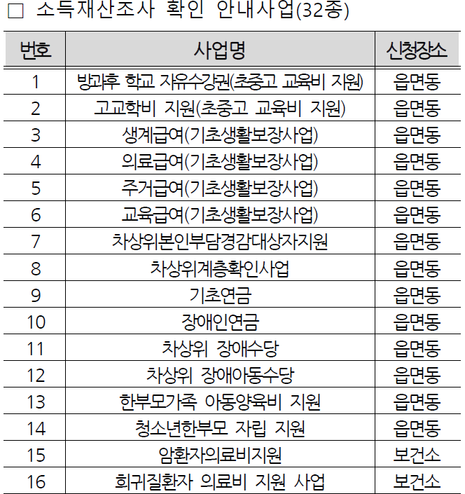 복지멤버쉽 가입방법과 혜택