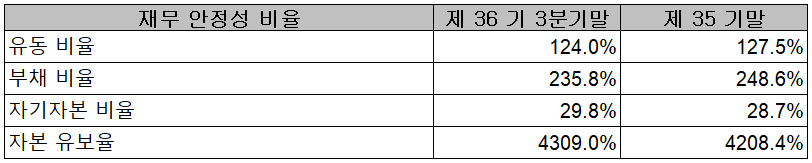 한온시스템(주) 재무 안정성 비율