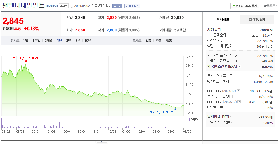 팬엔터테인먼트_주가