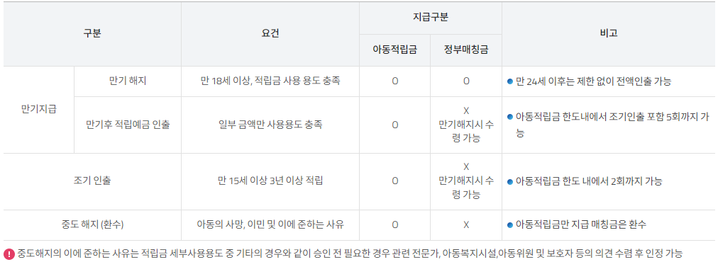 디딤씨앗통장 해지방법