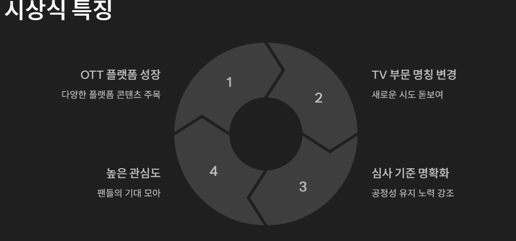 백상예술대상 대상 수상자 제61회