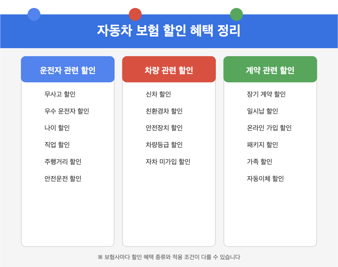자동차 보험료 비교