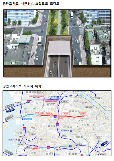 경인고속도로 지하화