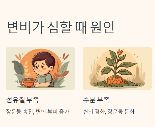 변비가 심할 때