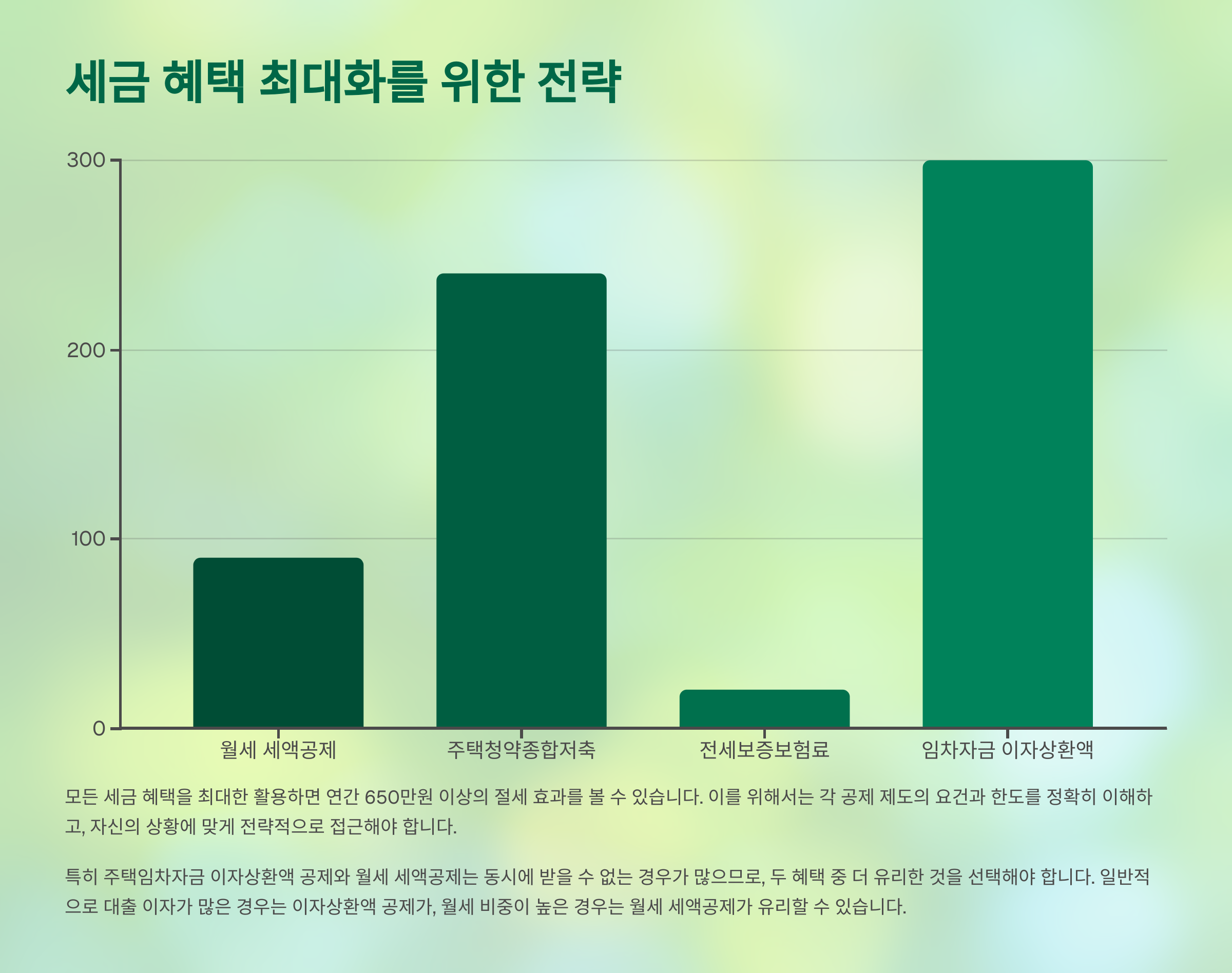세금혜택 최대화를 위한 전략