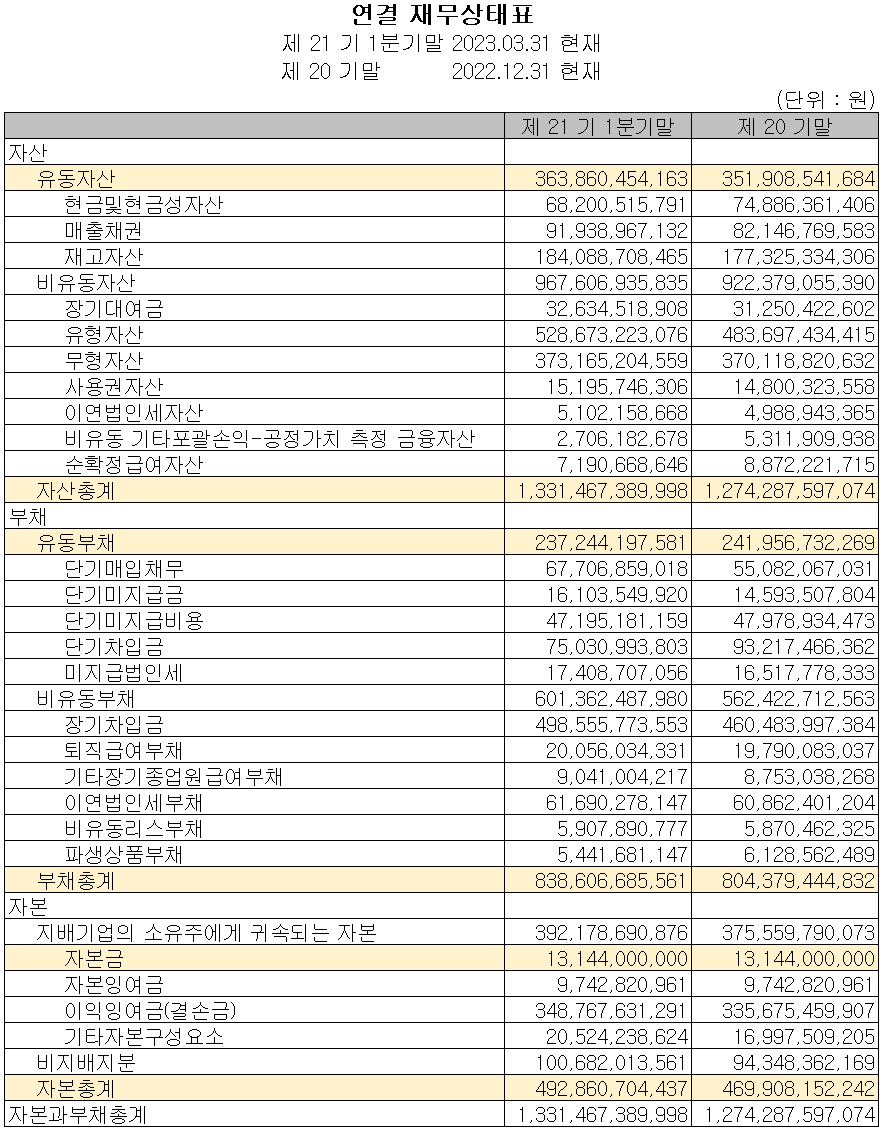 원익QnC - 재무상태표