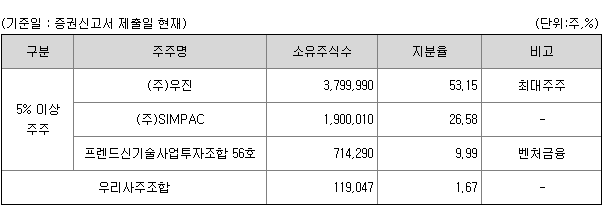 우진엔텍 관련주
