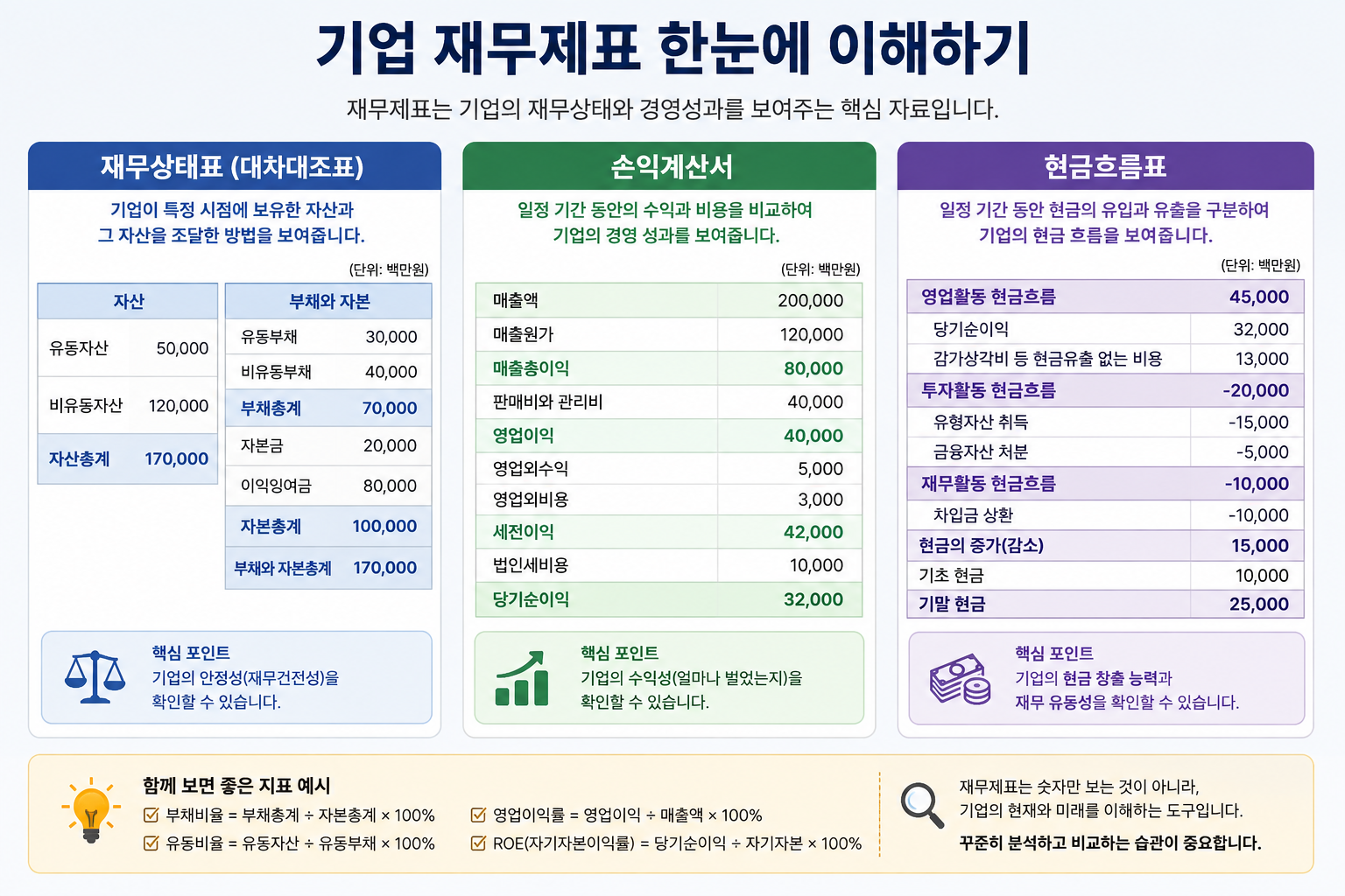 주식 기업재무제표 관련이미지