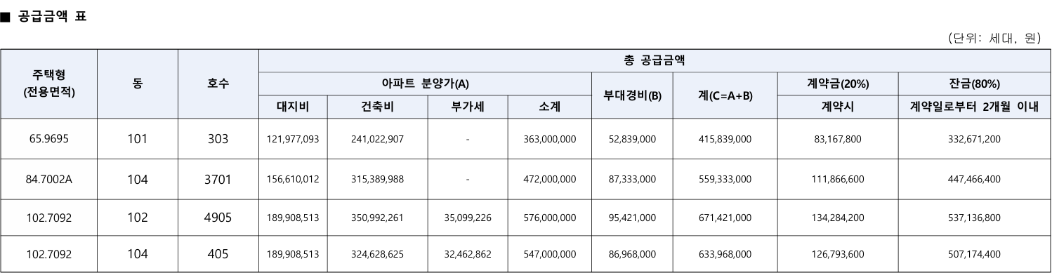 동탄역 롯데캐슬 특별분양, 일반분양 분양가