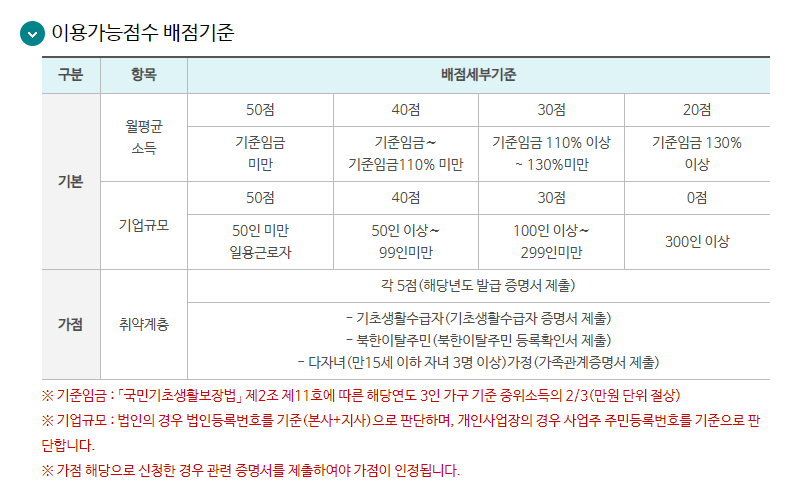 근로복지공단휴양콘도_이용가능점수배점기준