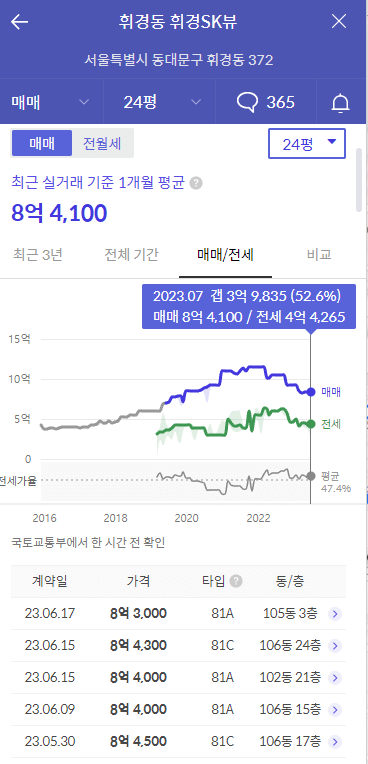 이문-래미안-라그란데-주변시세