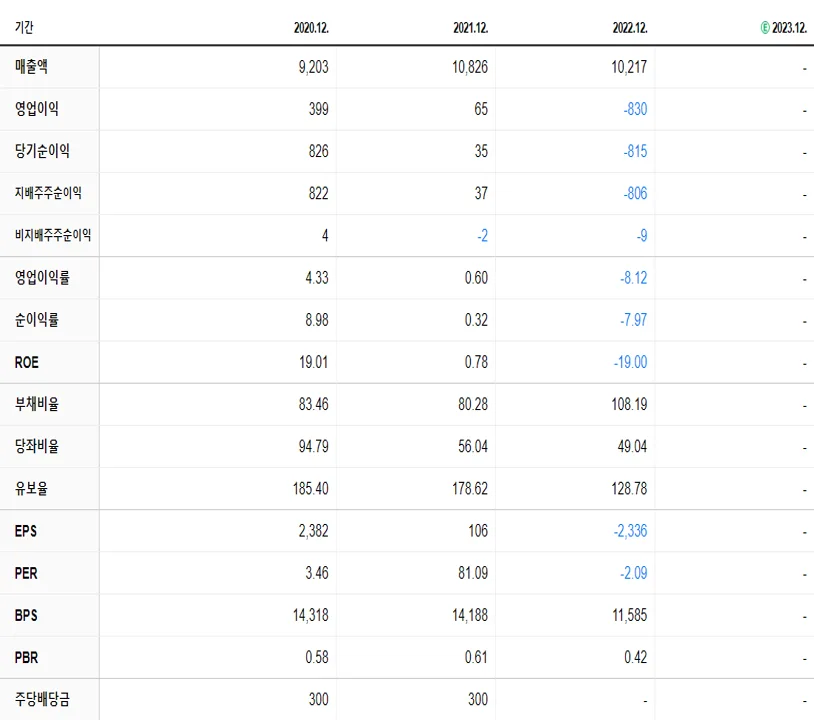 휴비스 재무제표