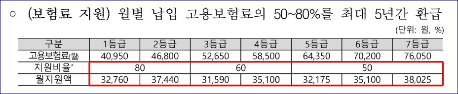 소상공인 고용보험료 지원 대상, 내용, 신청방법
