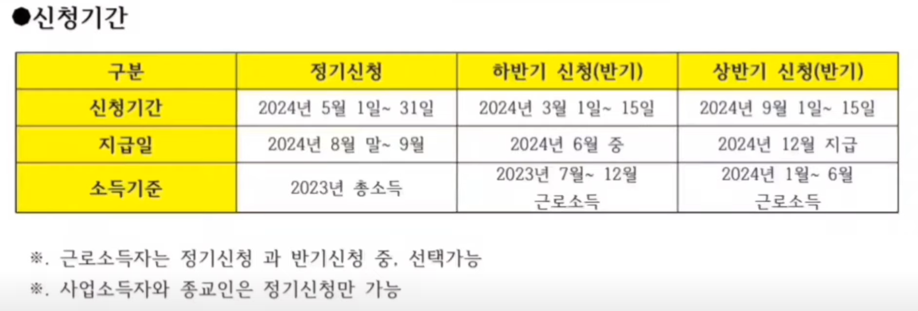 근로장려금 지급일