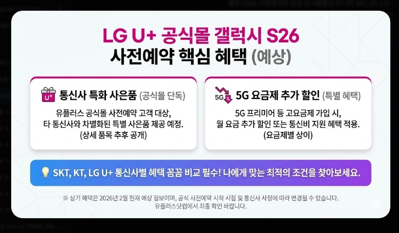 갤럭시S26 사전예약 일정 [2026년 최신] 사은품 혜택 및 예약 성공 전략 7가지