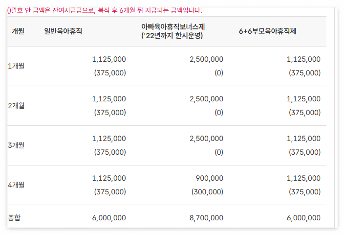 개정 육아휴직 급여 간편 계산기