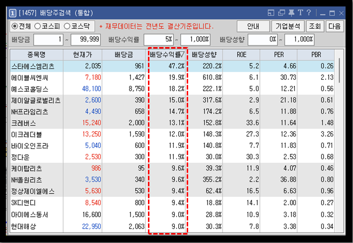 키움증권 영웅문 고배당주