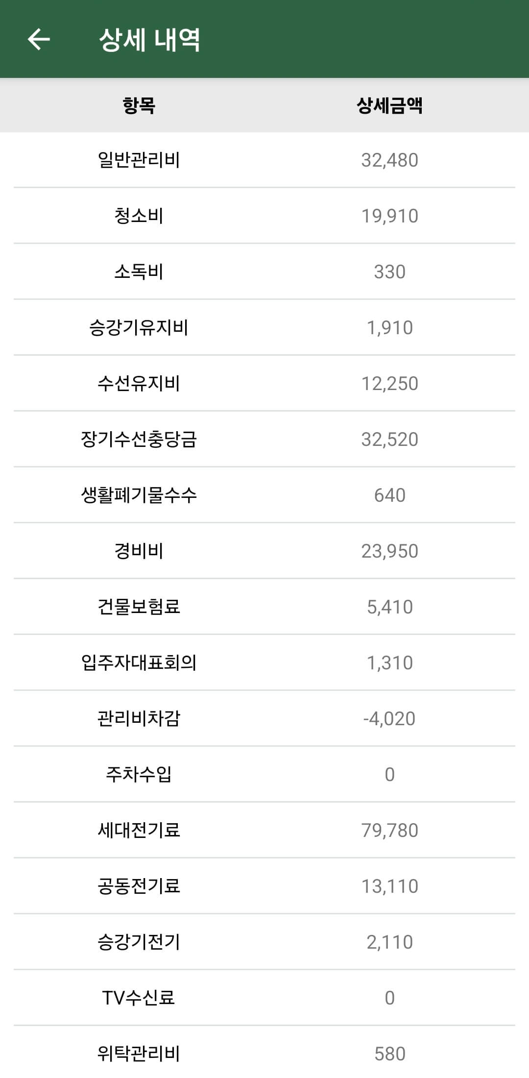 2자녀 수도요금 할인 신청