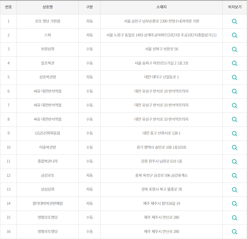 1등 로또 당첨판매점