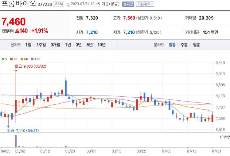 프롬바이오_377220