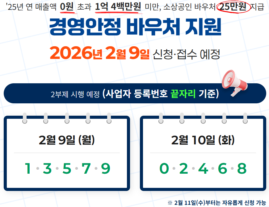 소상공인 경영안정바우처 신청방법